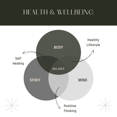 Minimal Life Balance Venn Diagram Instagram Post